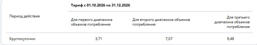 Повышение тарифа на электроэнергию